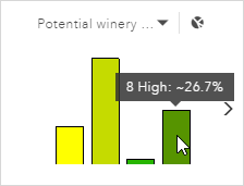 Gráfico secundario que muestra la adecuación del suelo para el cultivo de la vid en el distrito vinícola Gráfico secundario que muestra la adecuación del suelo para el cultivo de la vid en el distrito vinícola