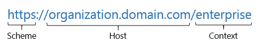 Una dirección URL de organización de ejemplo con el esquema, el host y el contexto especificados. Una dirección URL de organización de ejemplo con el esquema, el host y el contexto especificados.